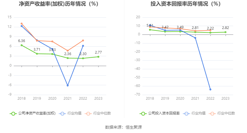 上工申贝：2023年净利润同比增长24.03% 拟10派0.5元