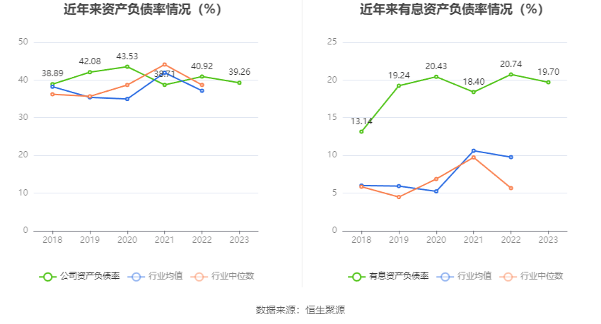 上工申贝：2023年净利润同比增长24.03% 拟10派0.5元